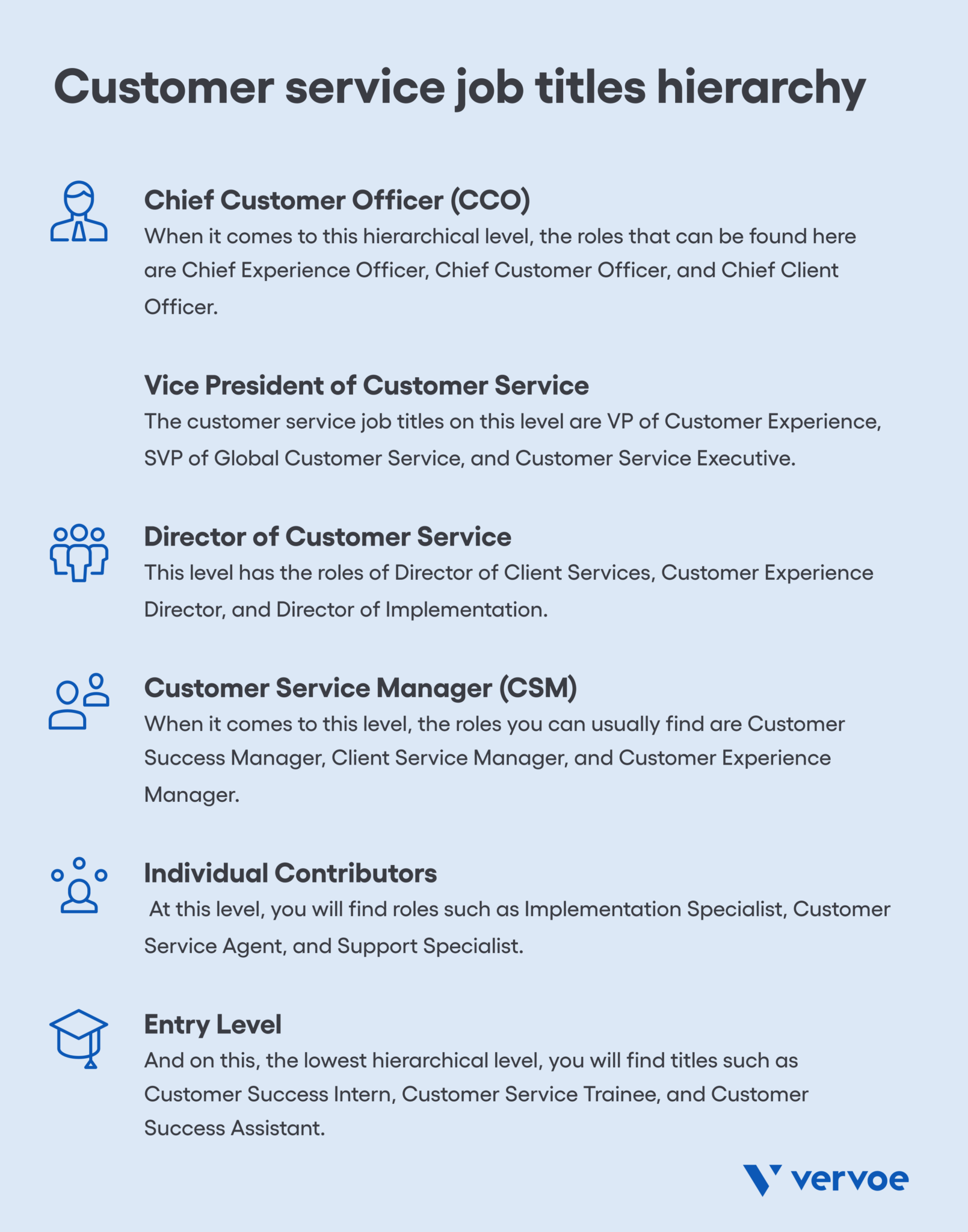 Top 9 Customer Service Job Titles You Need To Know