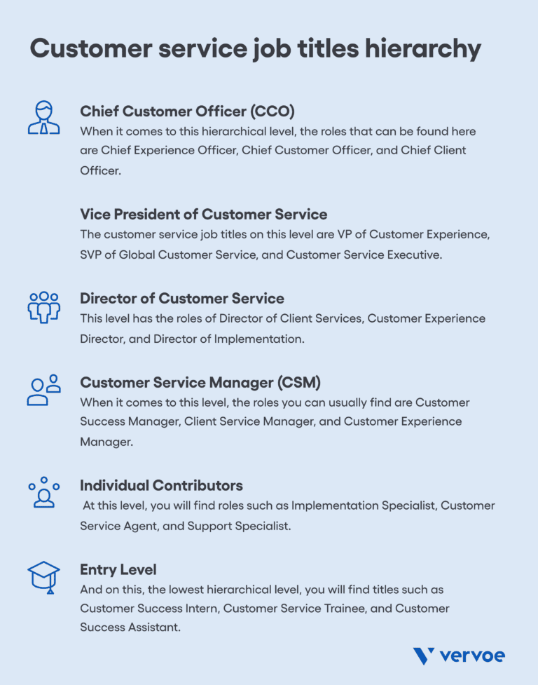Top 9 Customer Service Job Titles You Need To Know