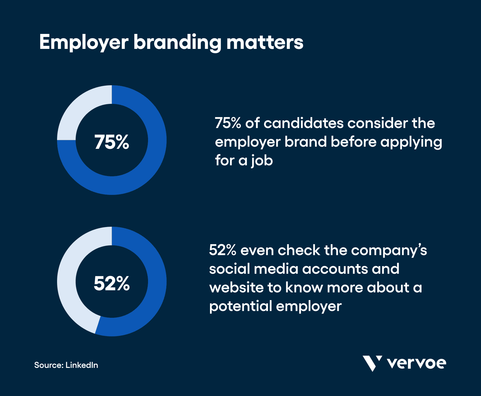 6 Key Employer Branding Strategies: Infographic