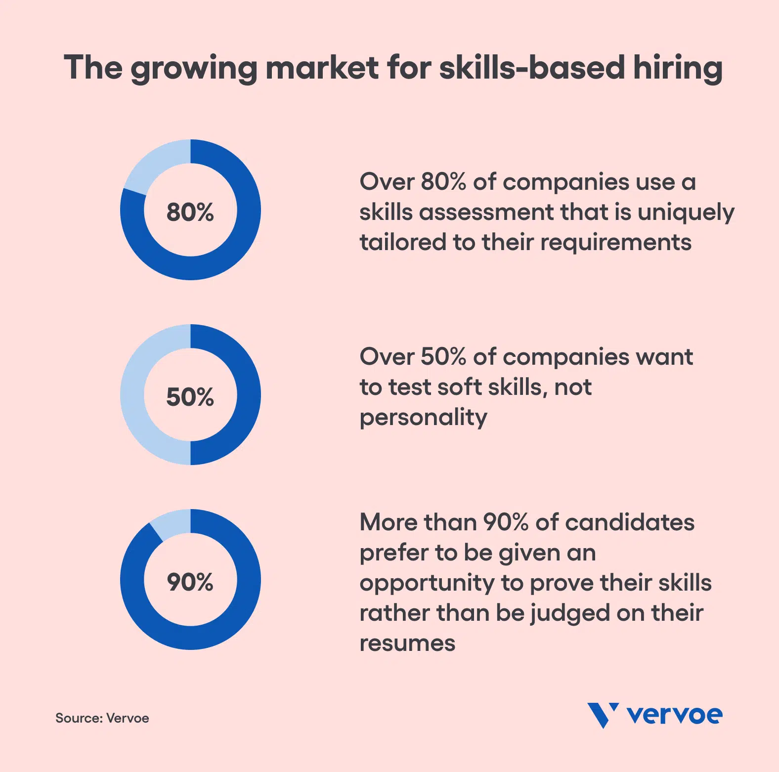 How A Skills Based Recruitment Strategy Can Help You Hire