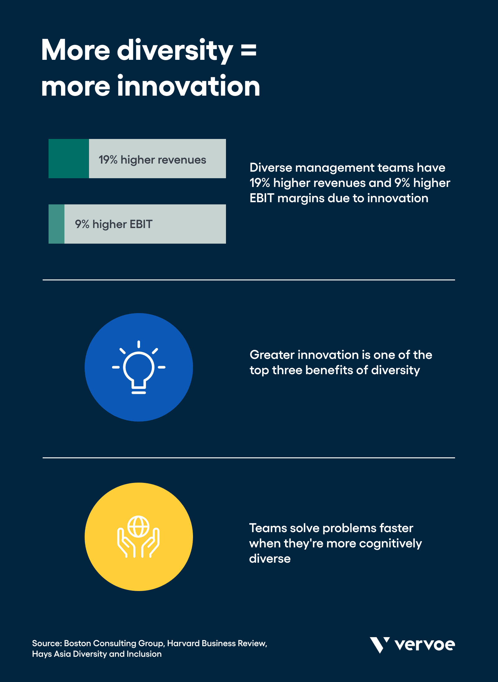 Talent Economy's Guide to Diversity and Inclusion