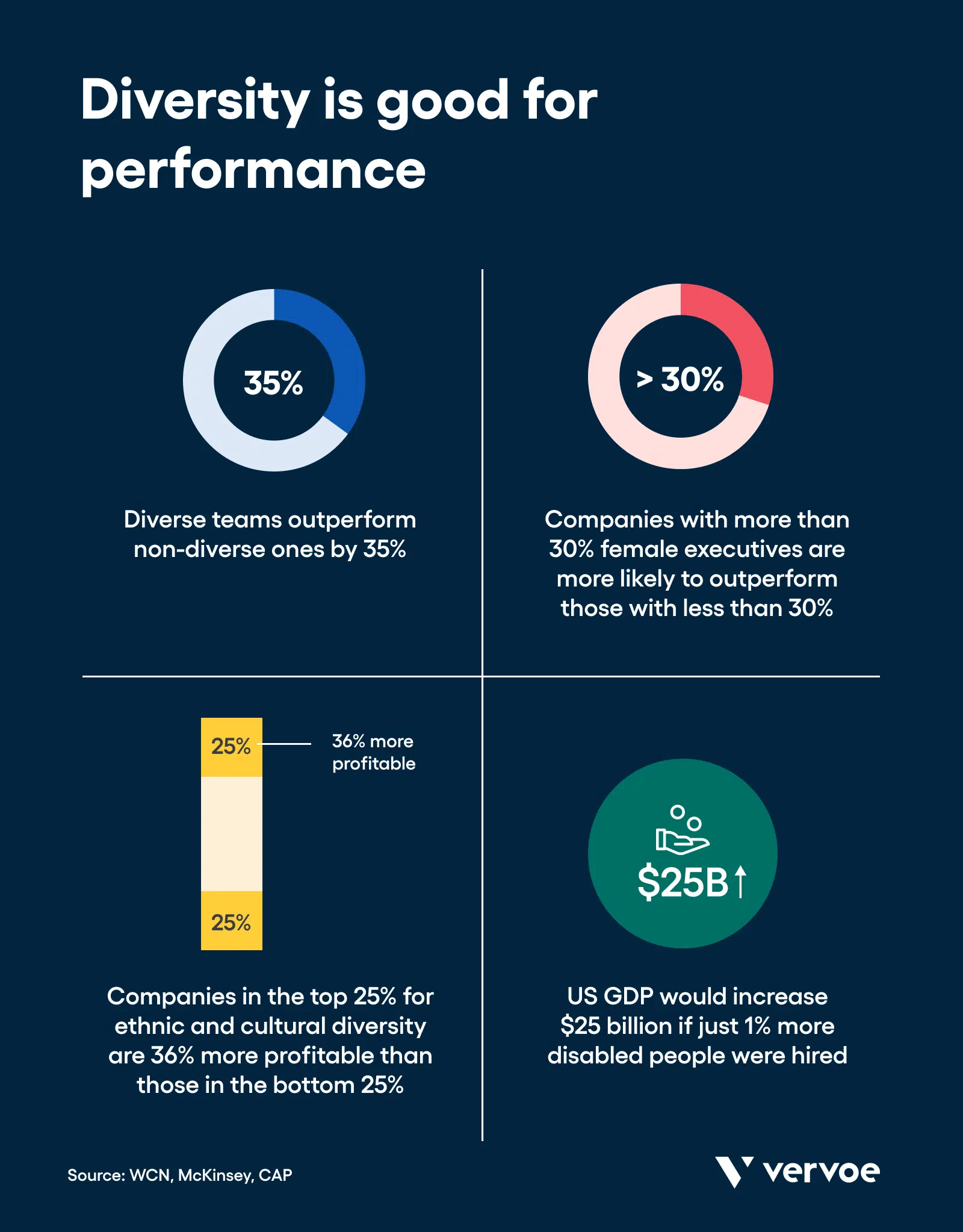 Talent Economy's Guide to Diversity and Inclusion