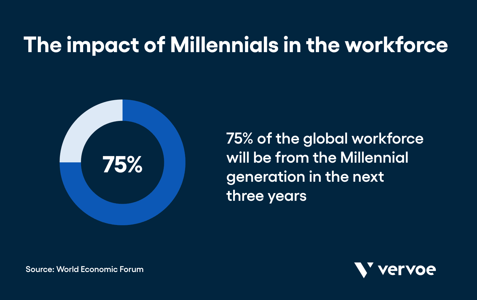 The Economic Benefits Of Diversity In The Workplace