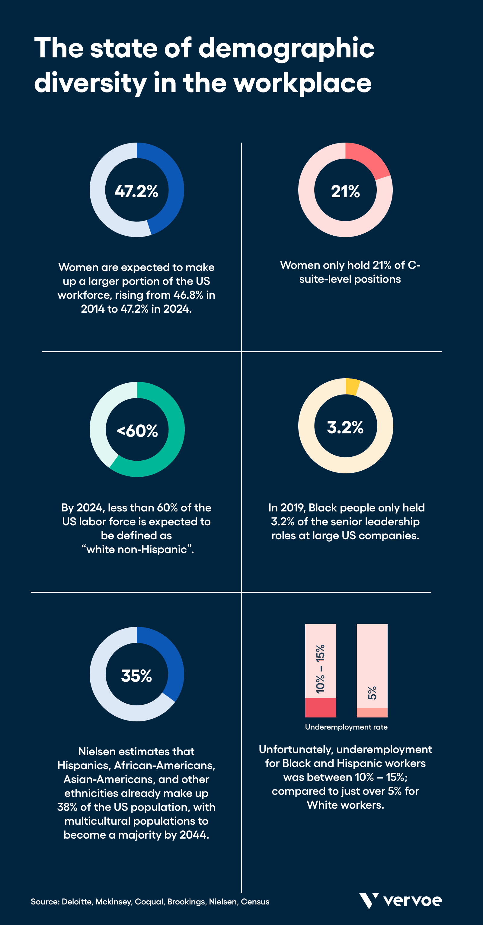 The Economic Benefits Of Diversity In The Workplace