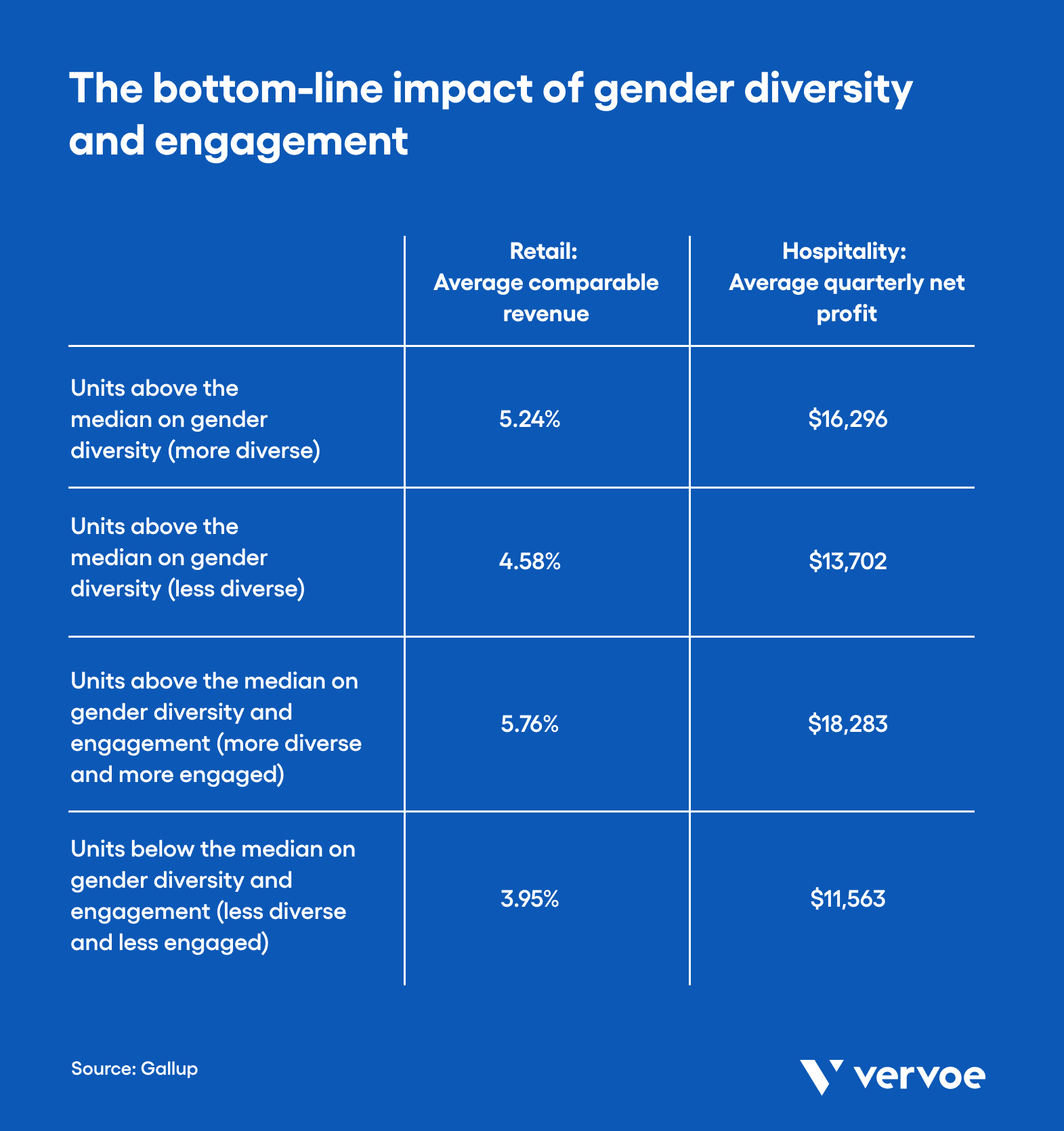 Gender Diversity in the Workplace