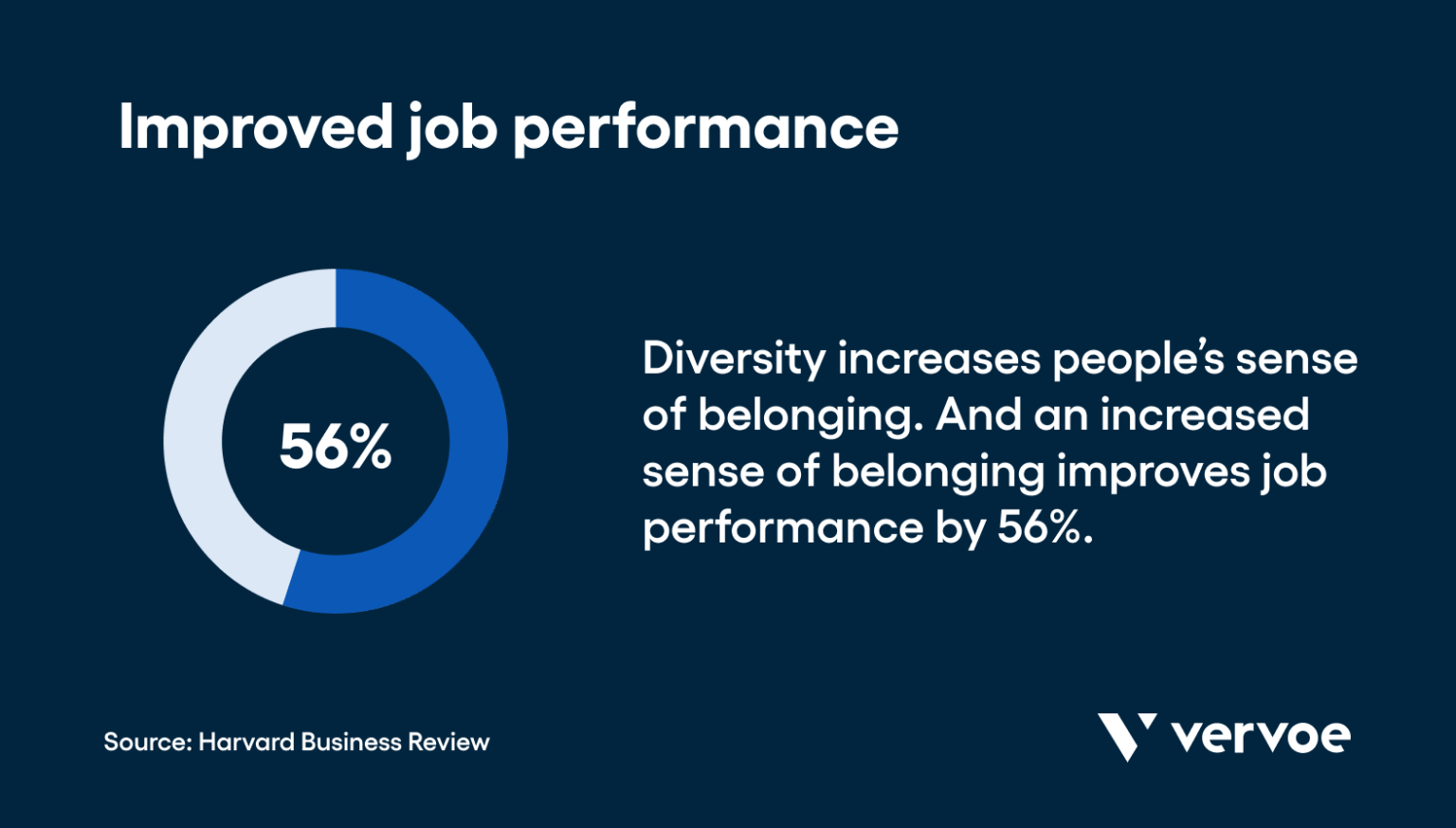 How Can Companies Improve Diversity How To Improve Cultural Diversity At Your Company In 7 Effective Steps