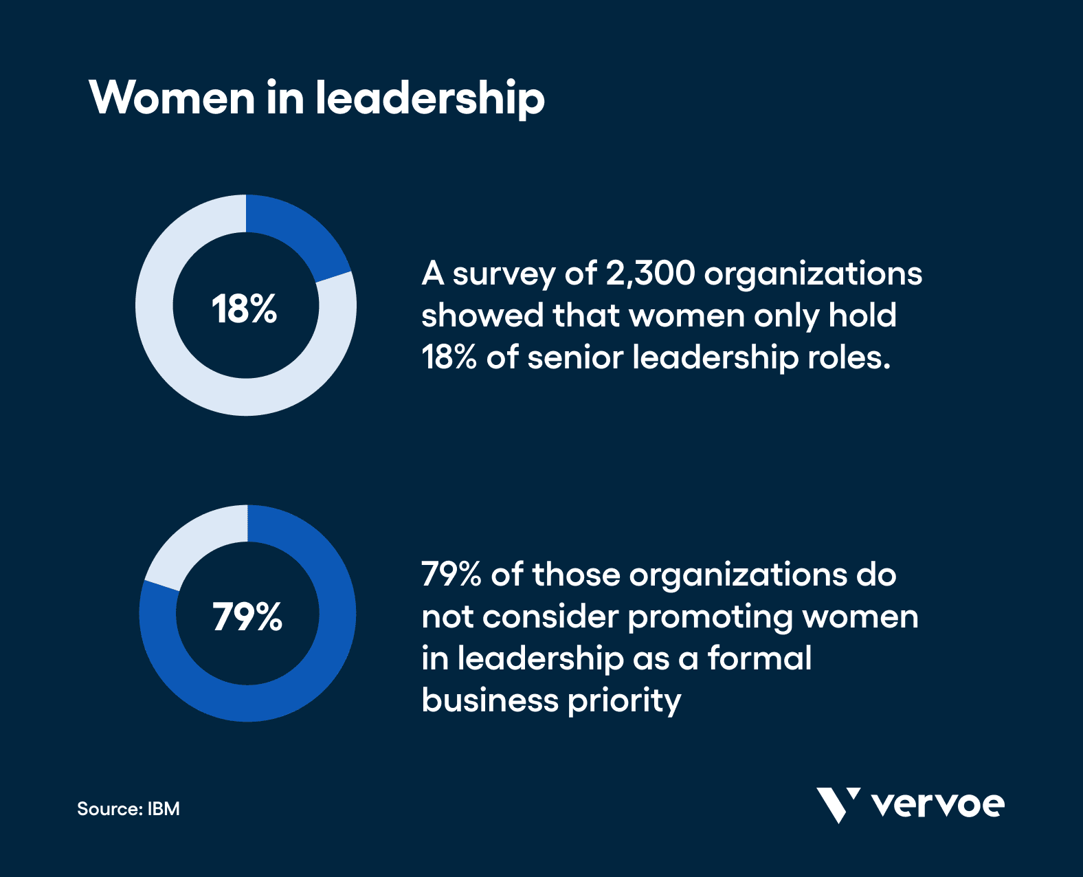 Women in leadership