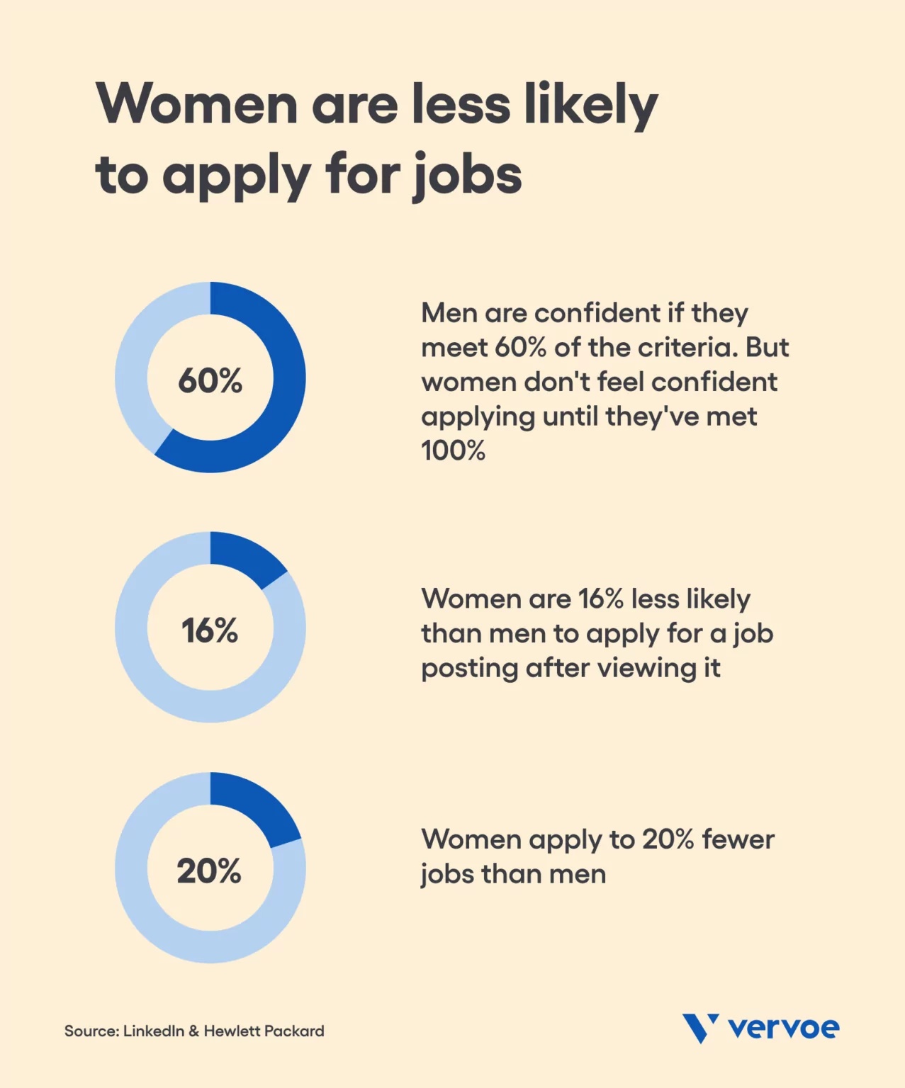 4 Tips To Eliminate Job Description Gender Bias 4-tips-to-eliminate-job-description-gender-bias
