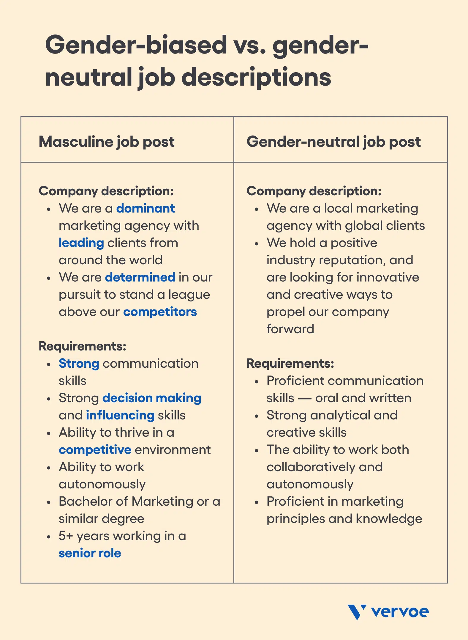 job assignment based on gender