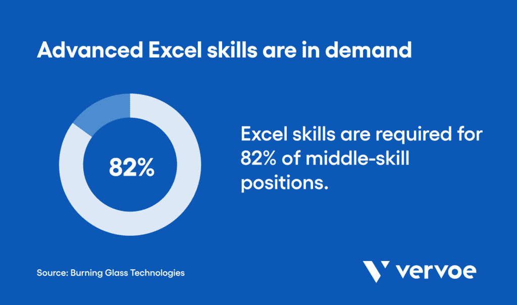 Hiring An Excel Expert Advanced Excel Skills Checklist