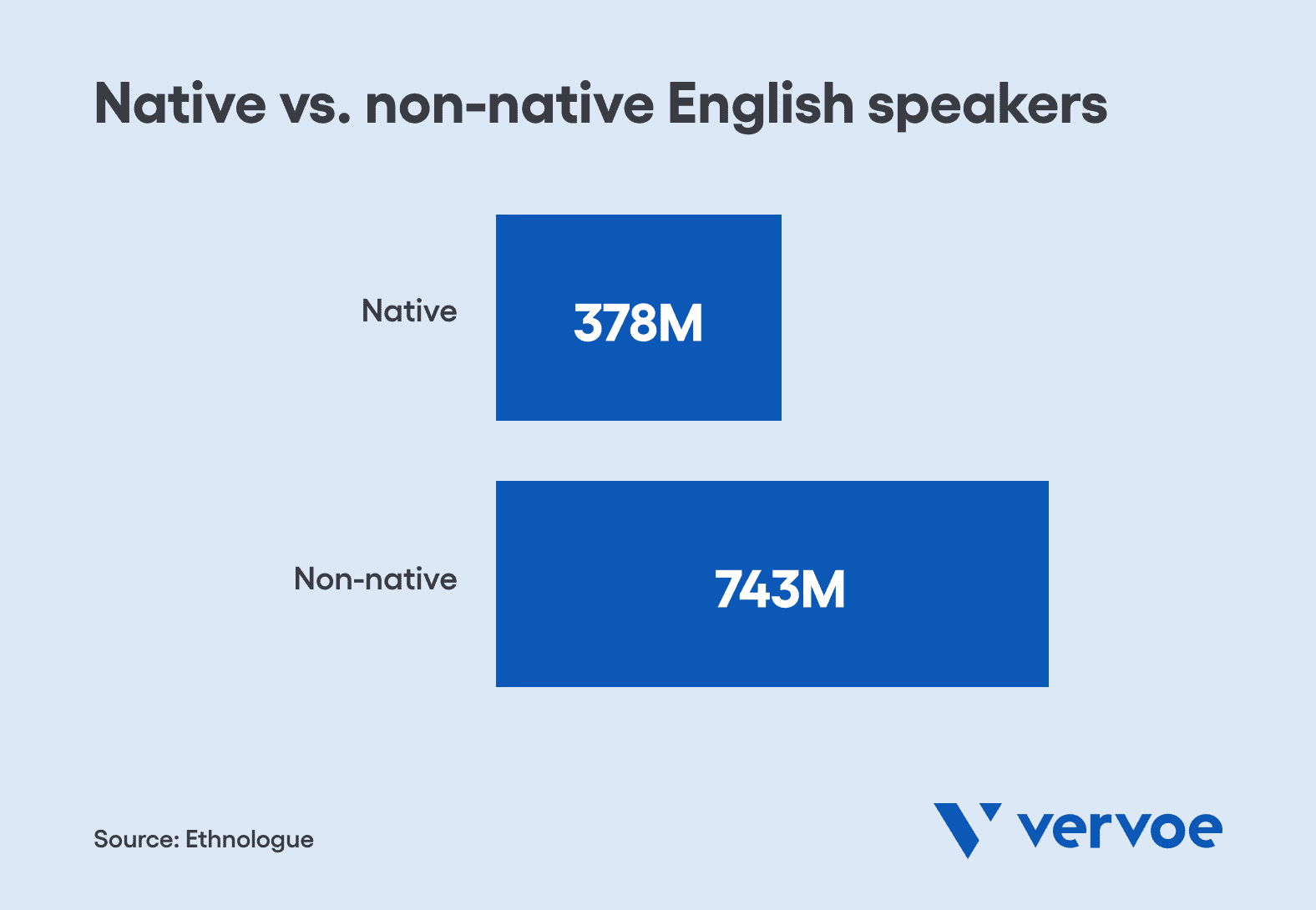 how-to-test-for-english-proficiency-in-your-hiring-process