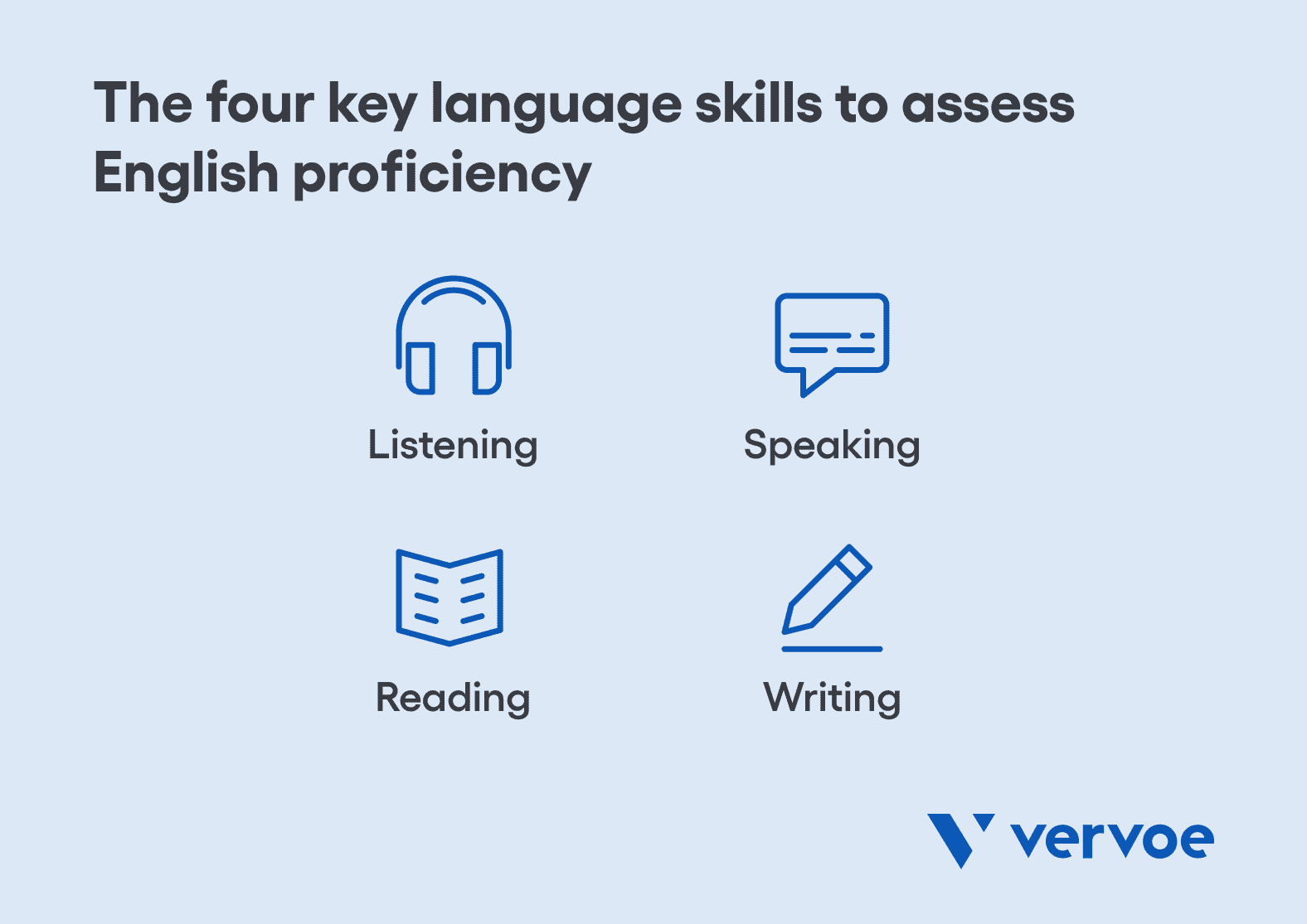 English Oral Language Proficiency Test