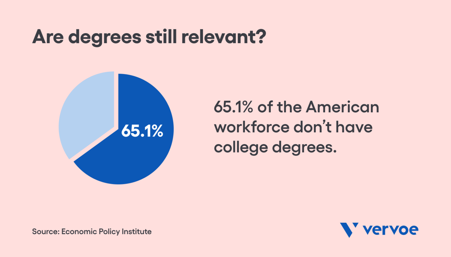 4 Compelling Reasons To Choose Skills Over Degrees