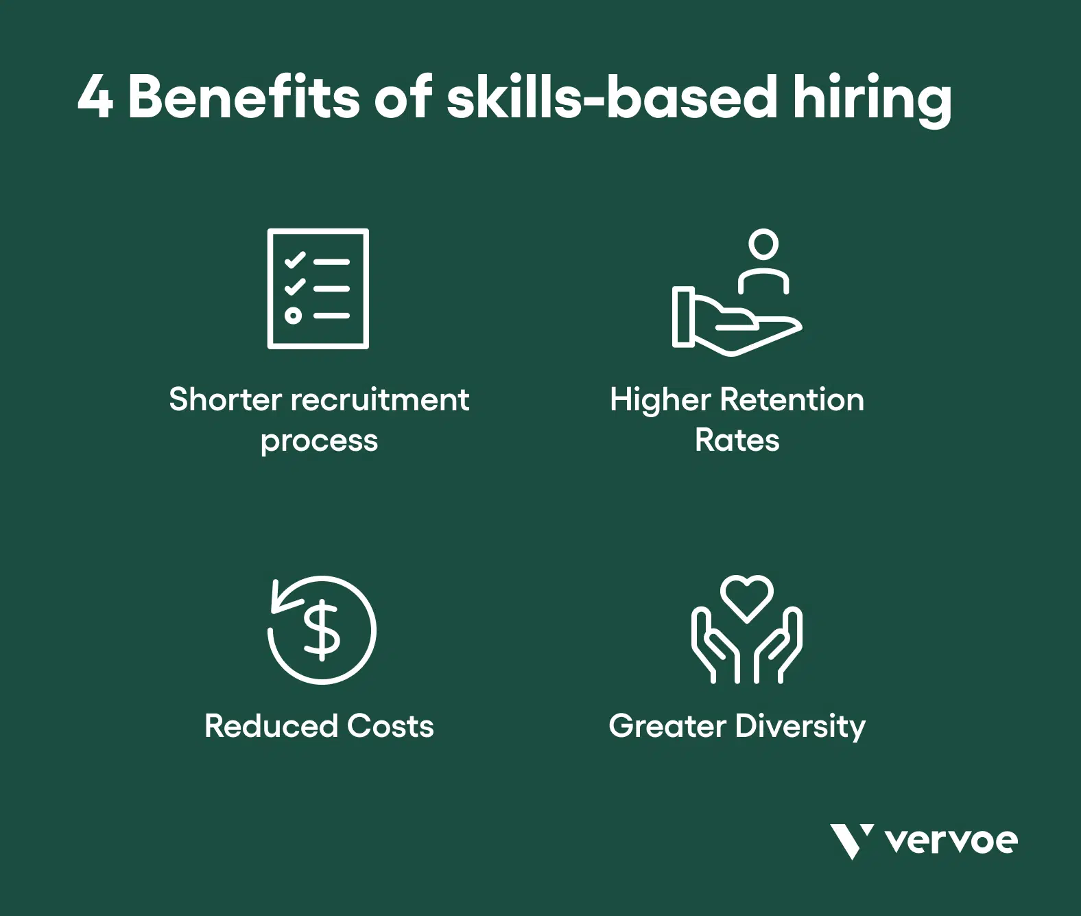 skills based hiring research