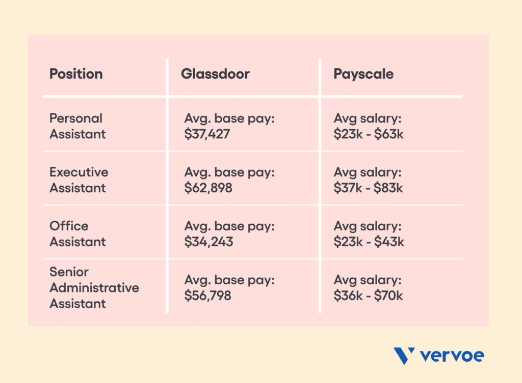 The 4-step guide to hiring an assistant 1