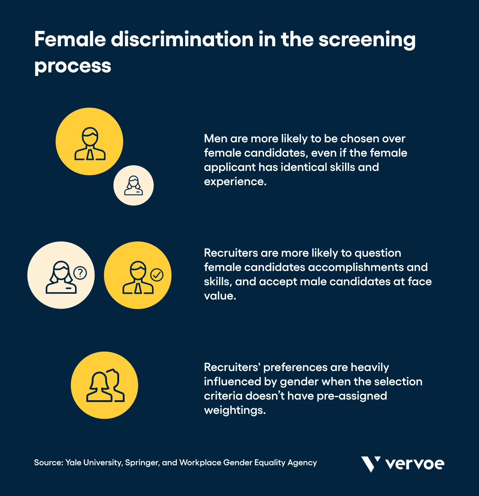 4 Examples Of Gender Discrimination In Hiring Practices