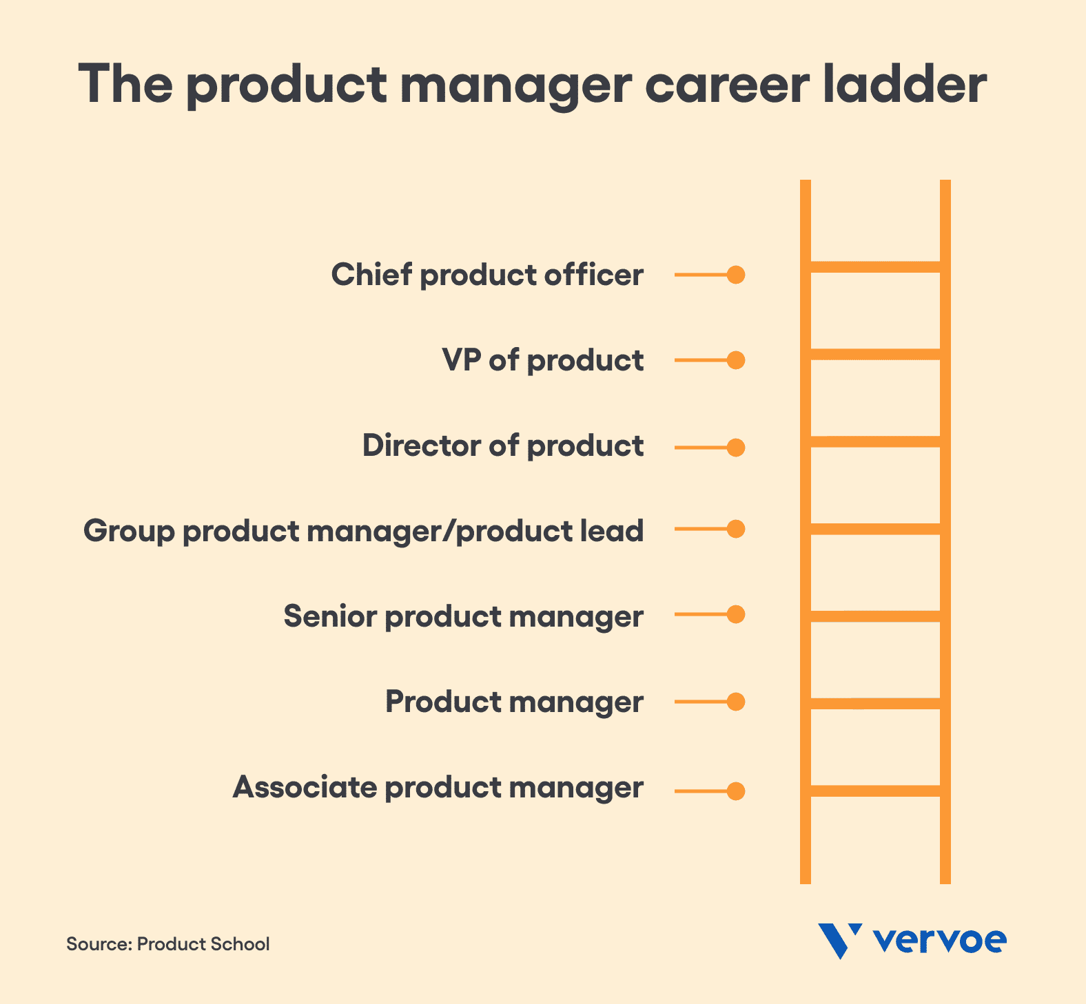 4 Questions To Ask When Building A Product Management Team
