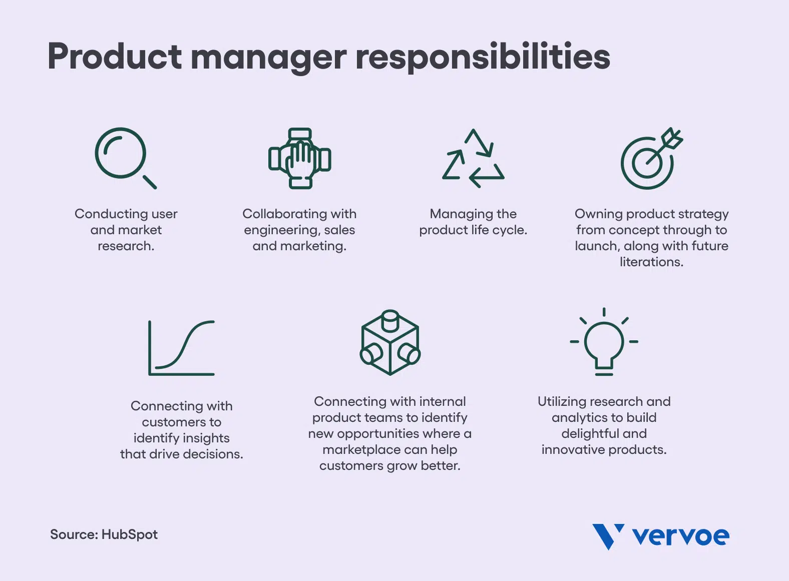 What Is A Staff Product Manager