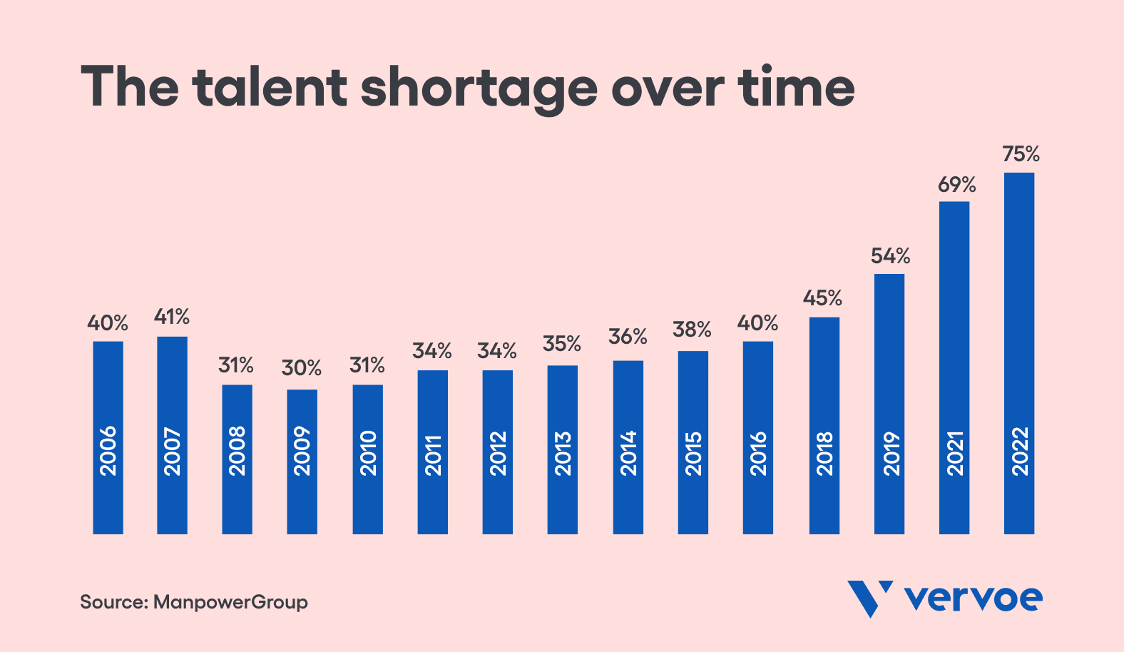 Europe Skill Shortage List 2024 - Amie Harmonie