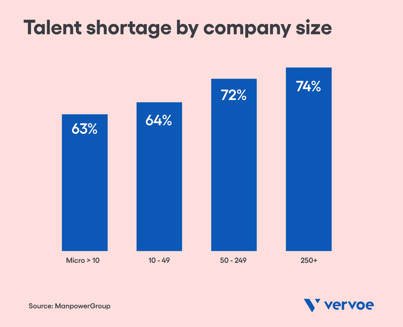 Data Points That Prove How Bad The Skills Shortage Is