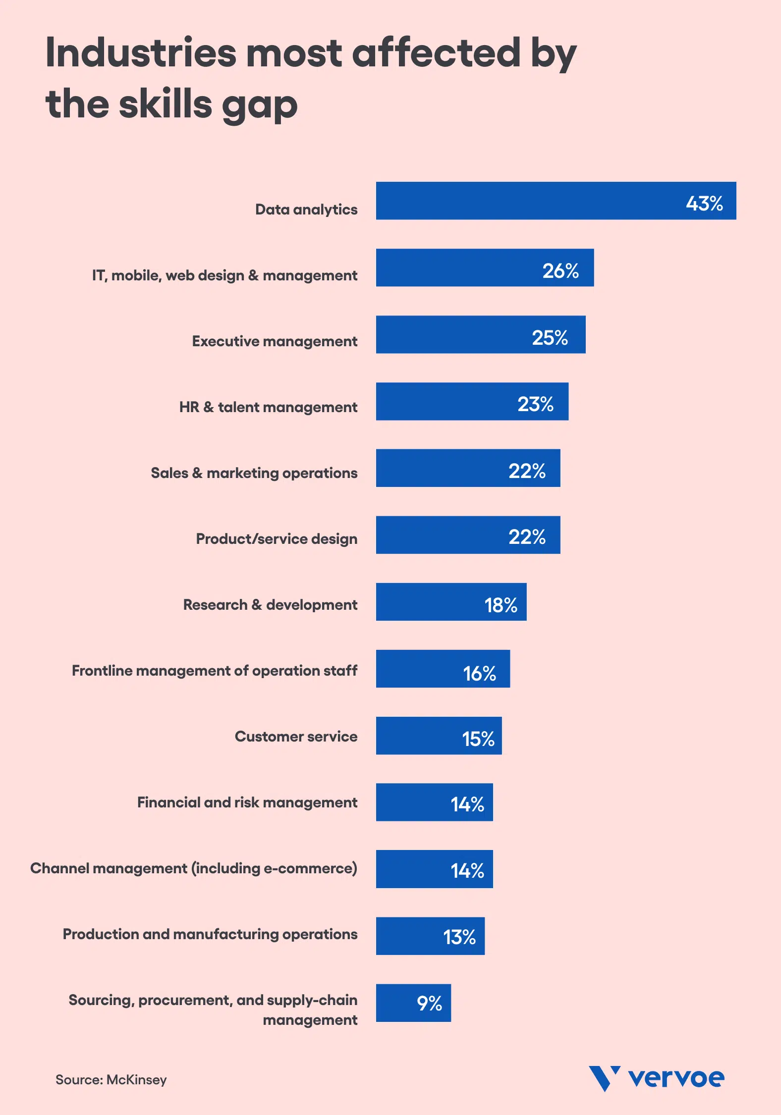 Data Points That Prove How Bad The Skills Shortage Is