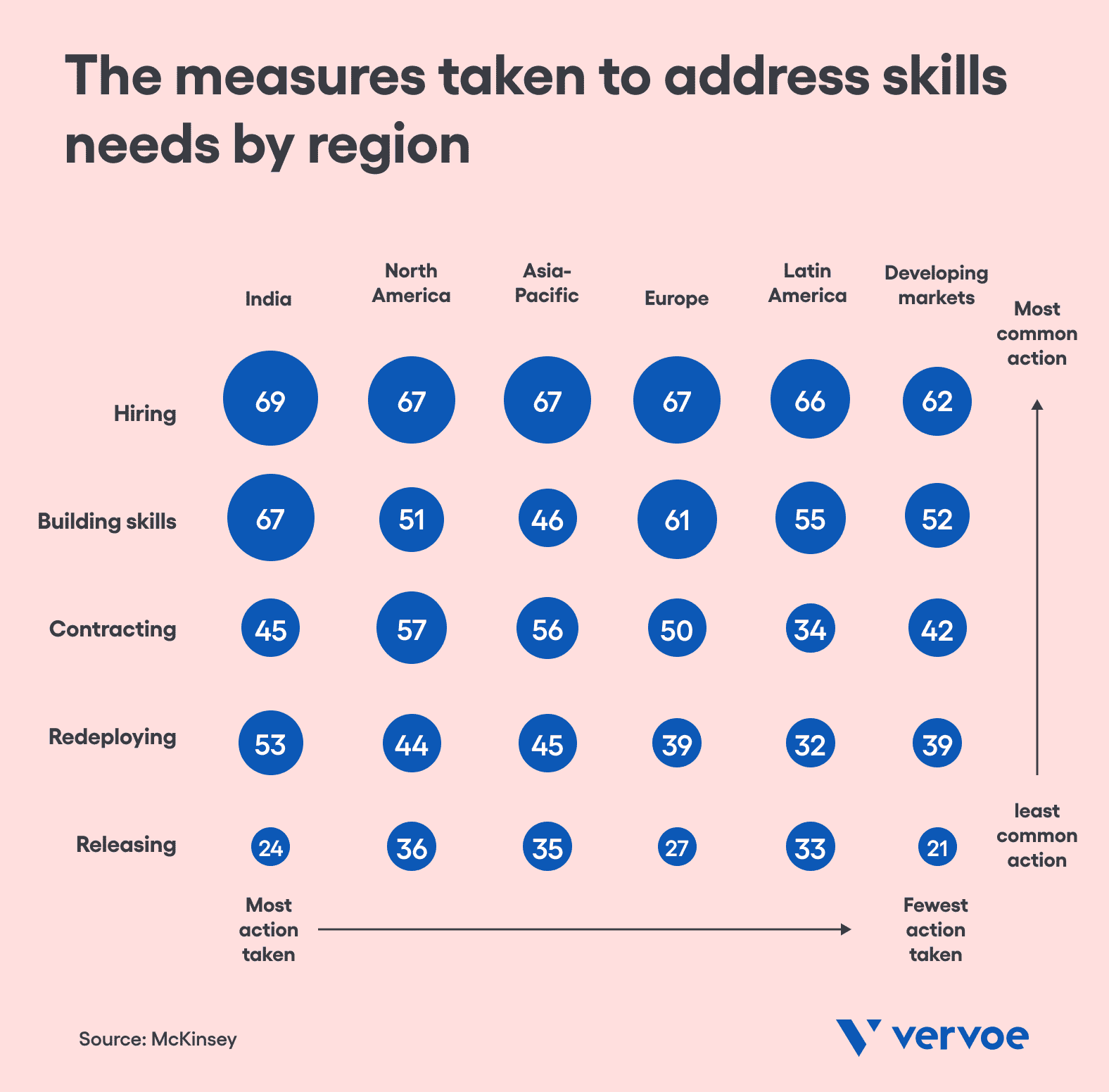 10 Data Points That Prove How Bad The Skills Shortage Is