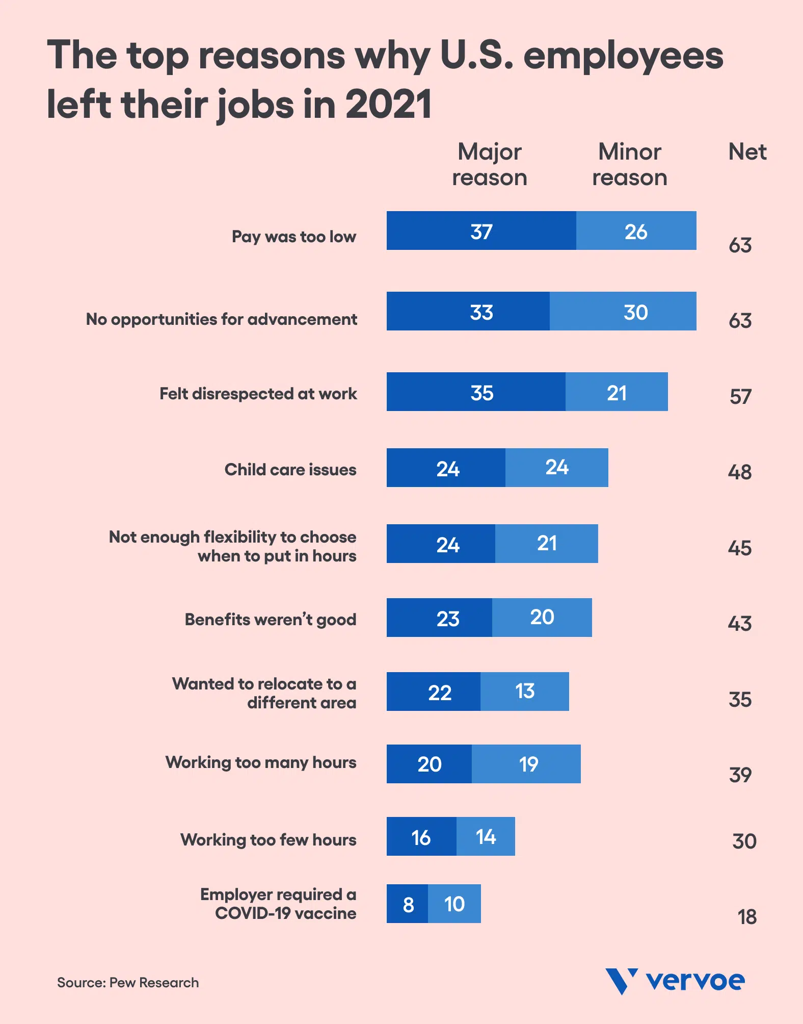 10 Data Points That Prove How Bad The Skills Shortage Is