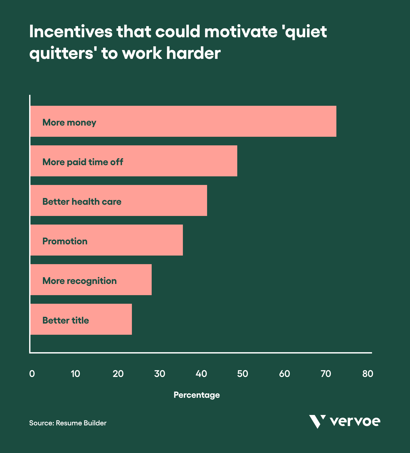 Quiet Quitting does not work in the knowledge economy - StratoServe