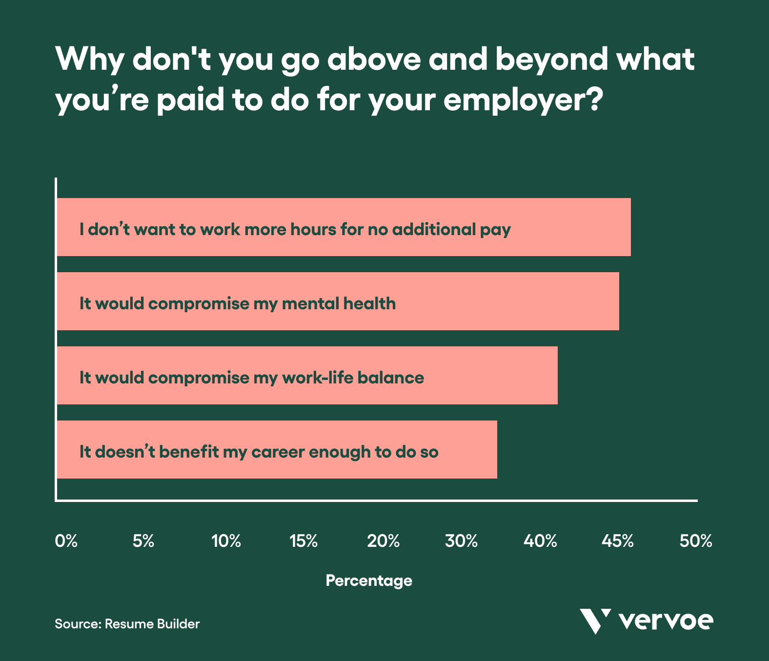 Quiet Quitting From Your Employees' Point of View - Workest