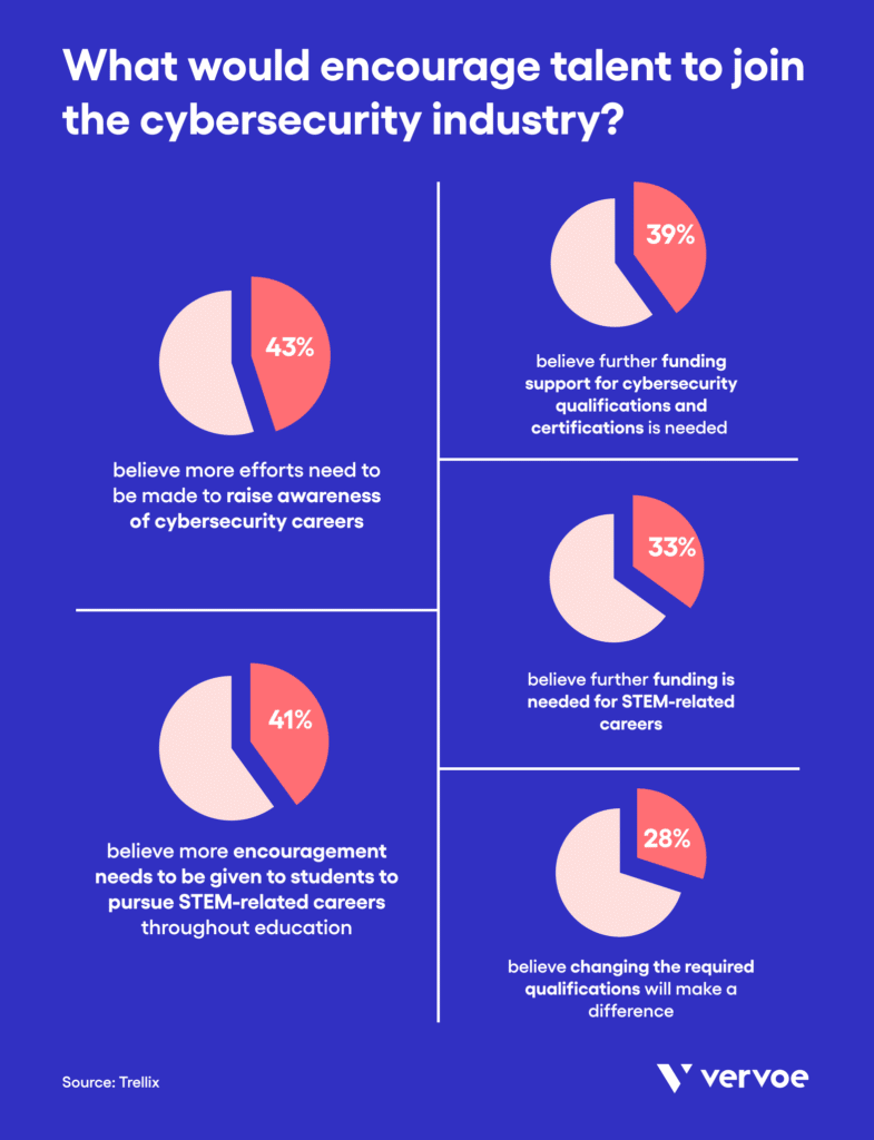 What Does The Cyber Security Skills Gap Mean For Organizations What Does The Cyber Security Skills Gap Mean For Organizations