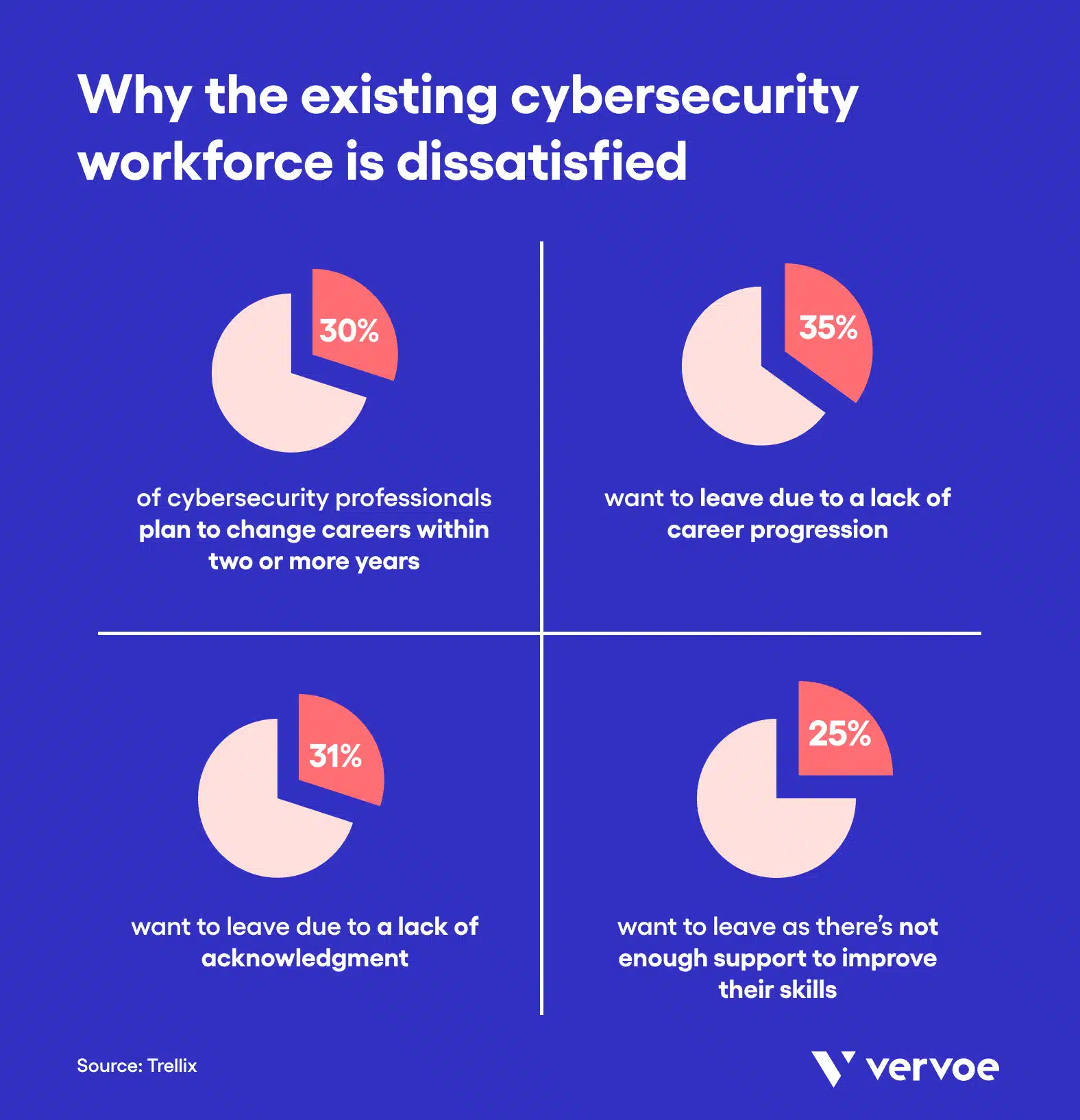 What Does The Cyber Security Skills Gap Mean For Organizations?