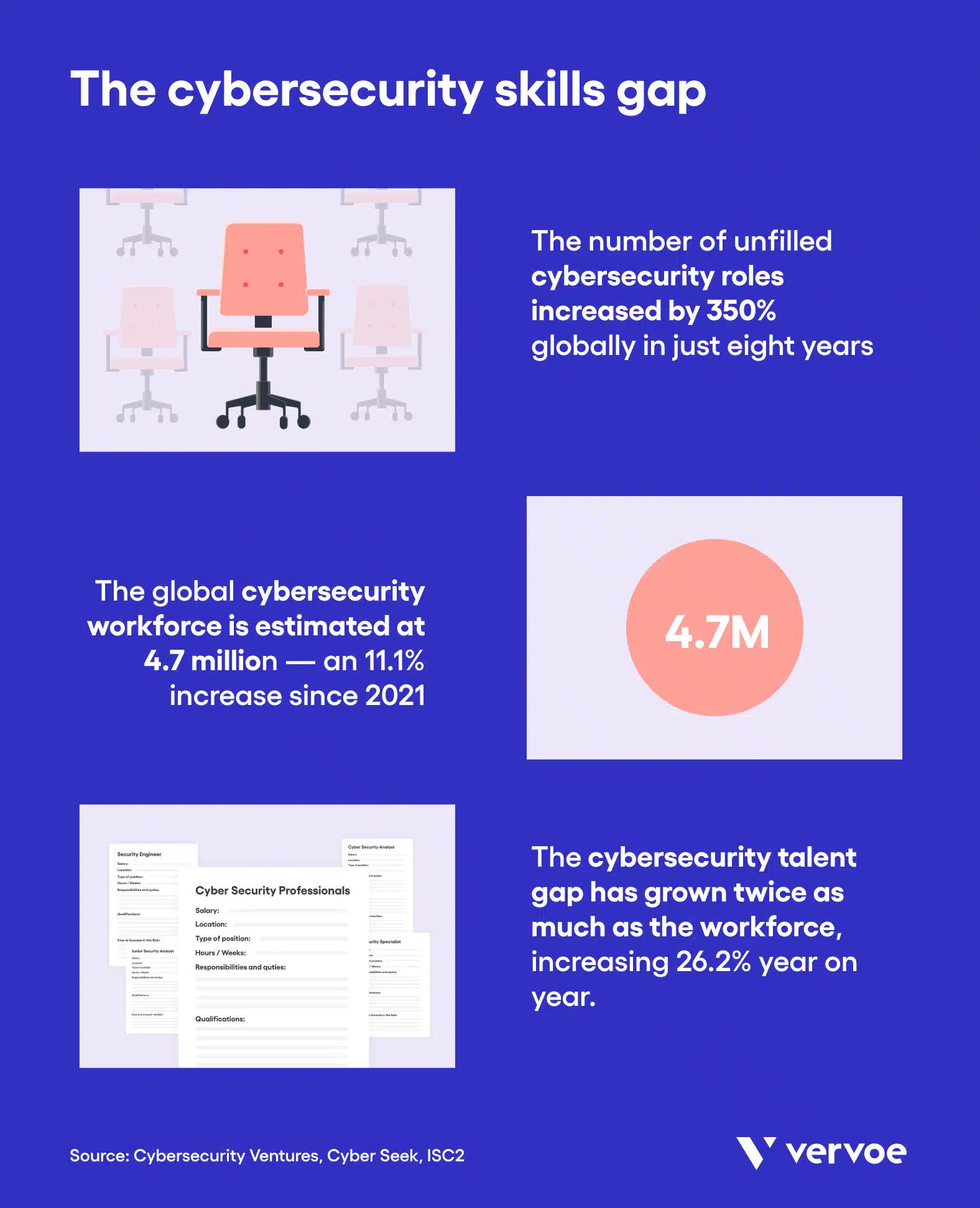 What Does The Cyber Security Skills Gap Mean For Organizations?