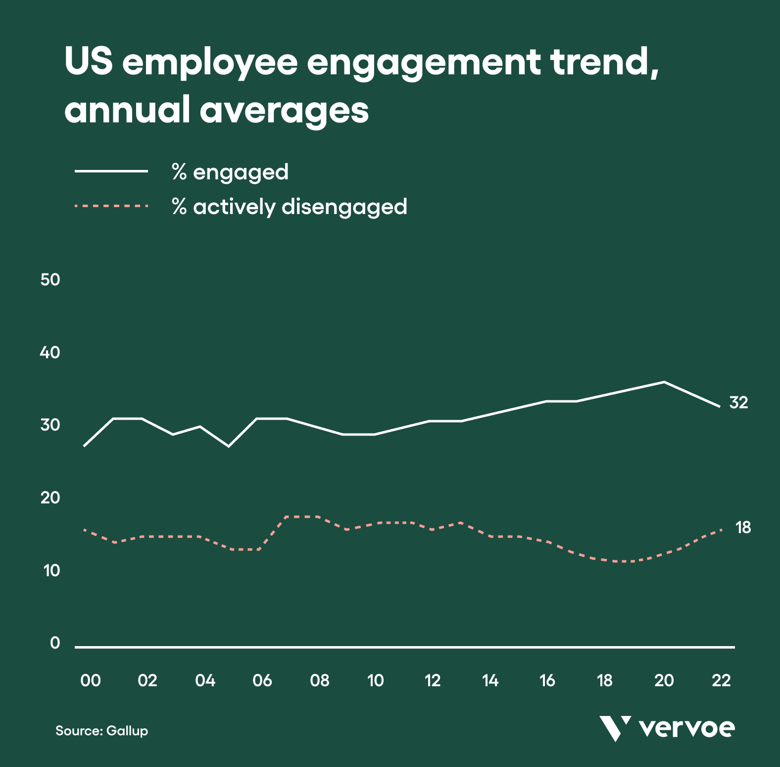 Quiet Quitting From Your Employees' Point of View - Workest