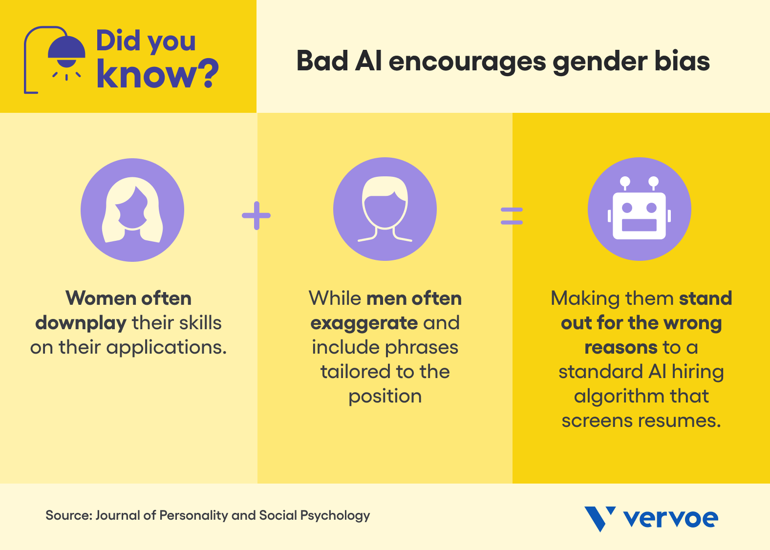 What is AI good at and bad at?