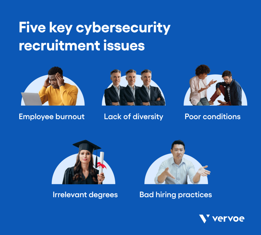 Cutting edge recruiting solutions are needed to get the best cybersecurity teams.