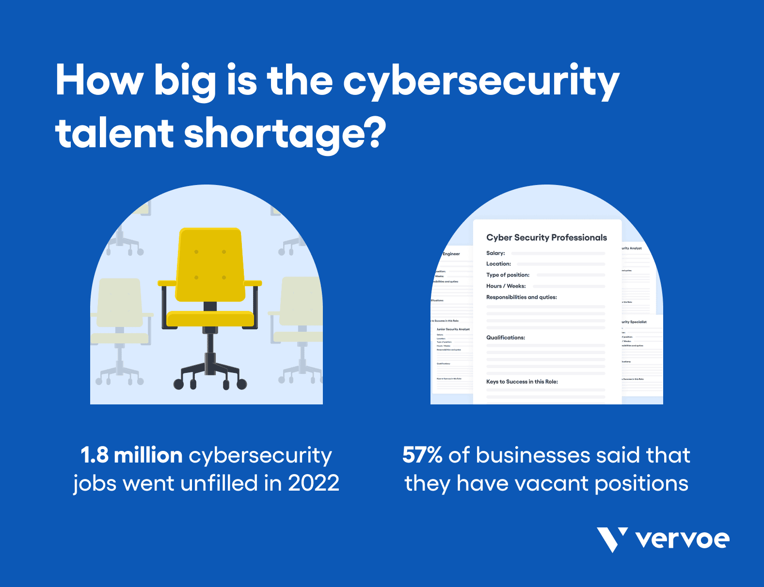 Top cybersecurity talent is hard to find. Get one-of-a-kind market