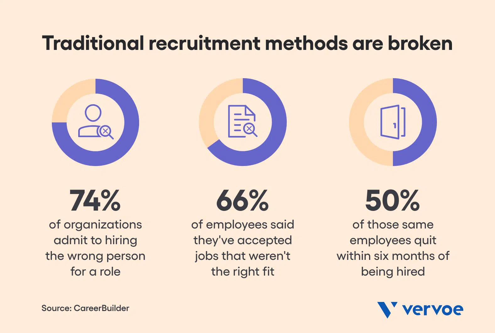 Why Traditional Recruitment Processes No Longer Cut It