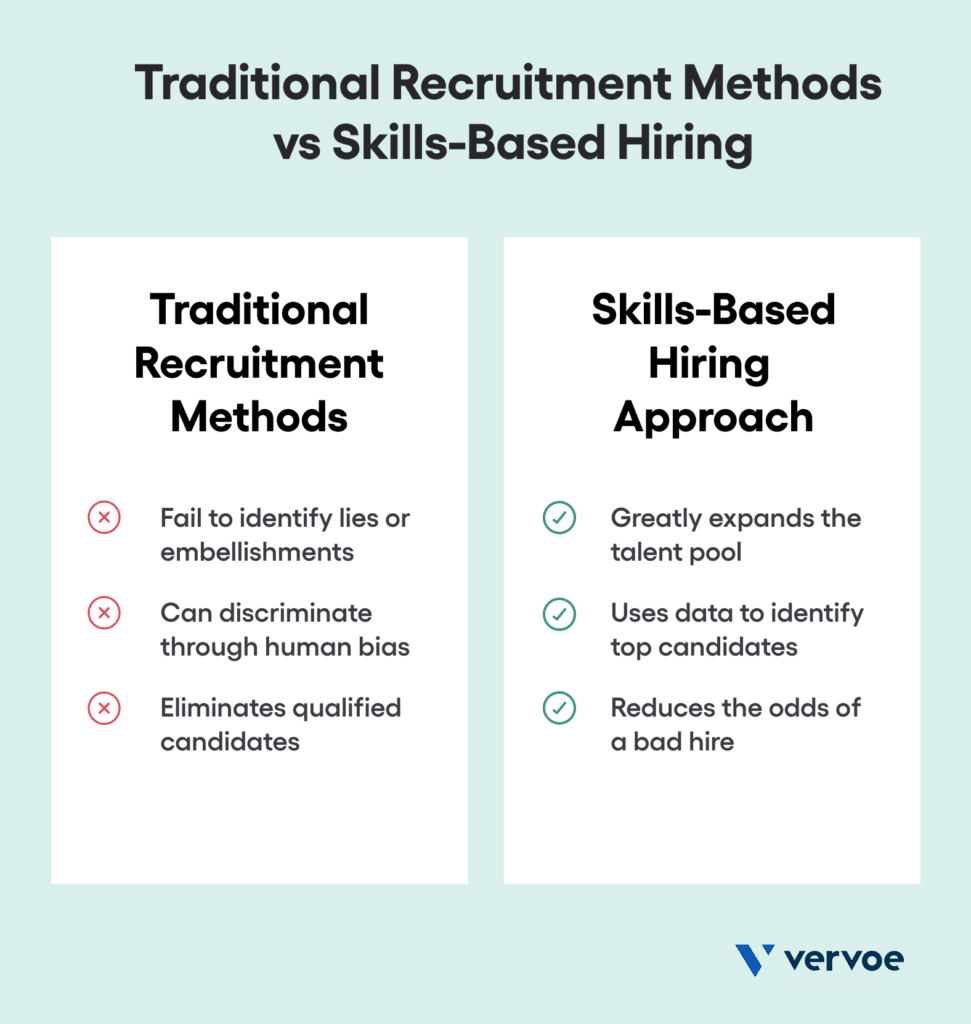 The difference between traditional hiring methods and skills-based hiring and why the latter is best