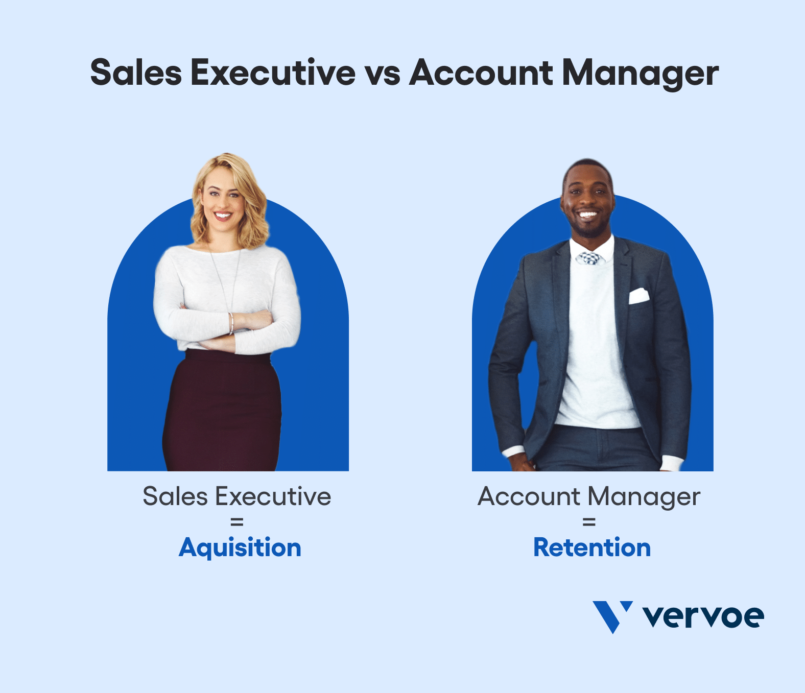 Sales Account Executive Vs Sales Account Manager   The Difference Between A Sales Executive And An Account Manager 