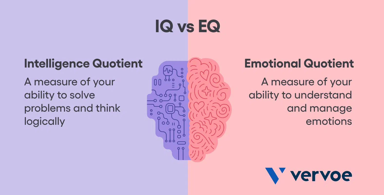 EQ vs IQ: How important is emotional intelligence?