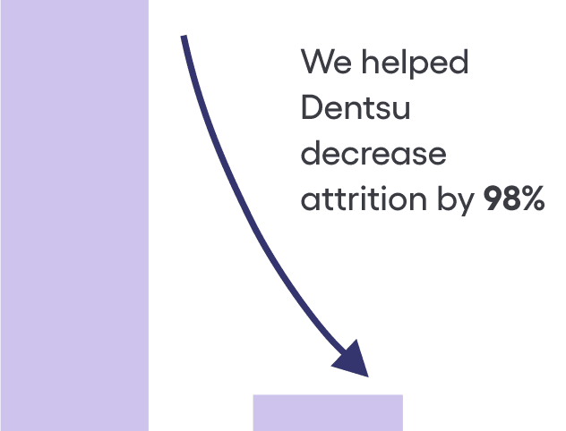 Retargeting Form Submissions Campaign Variant 2 4