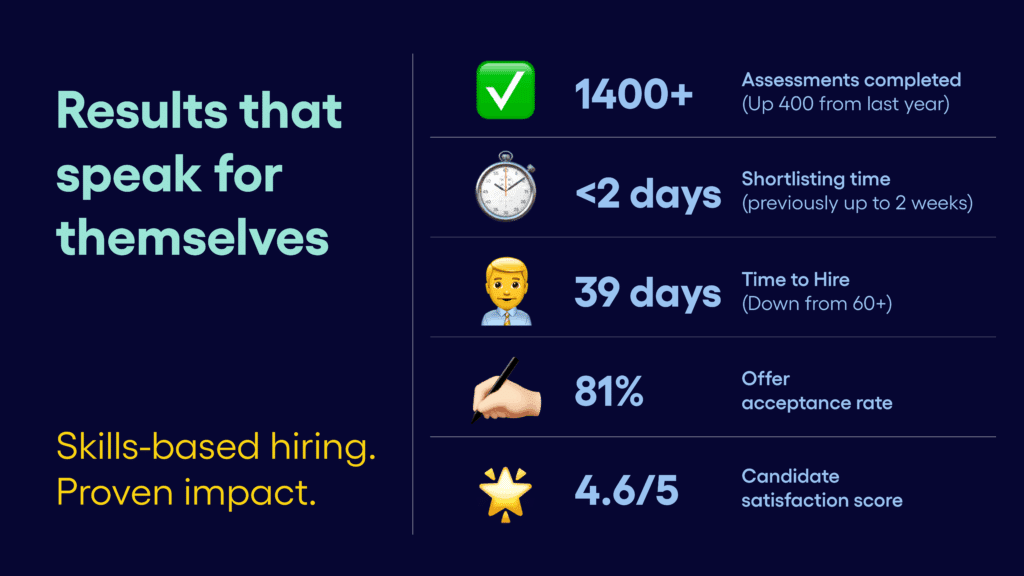 Findex Shaping the Future of Talent: How Findex Went Skills-First in Graduate Hiring 1