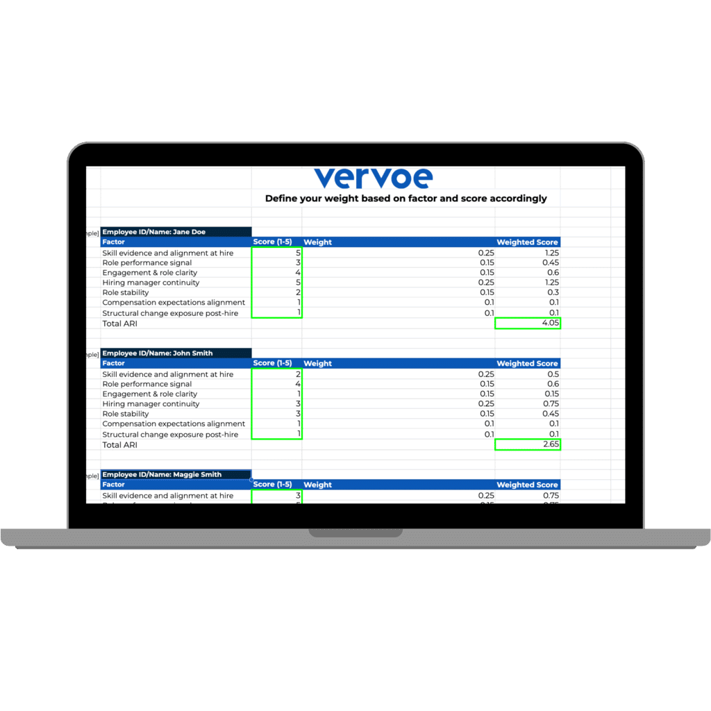 Attrition risk index template 2